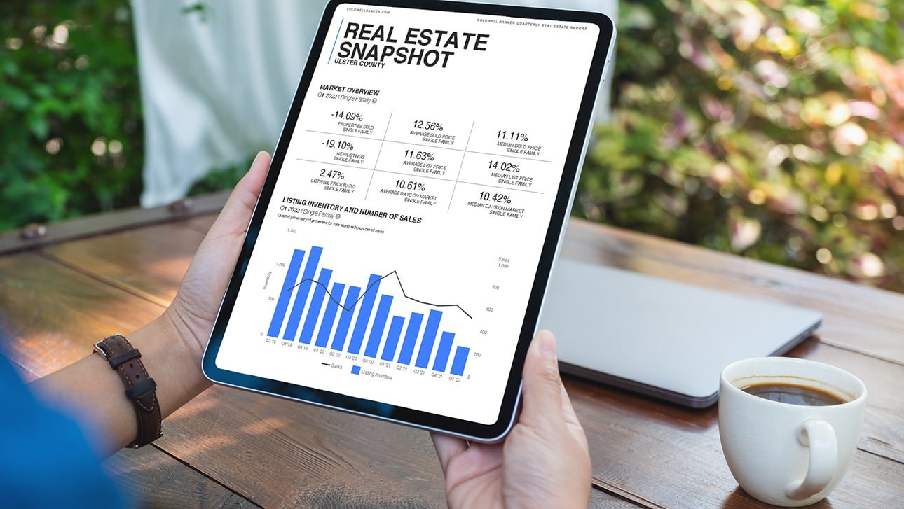 Hudson Valley Real Estate Market Reports